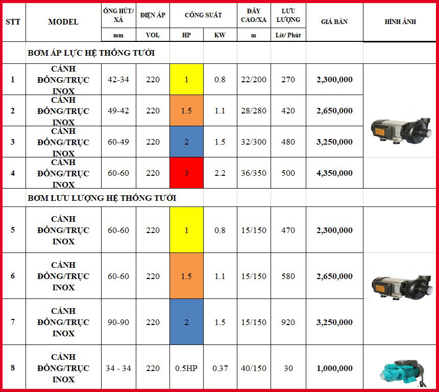 bảng giá máy bơm hệ thống tưới