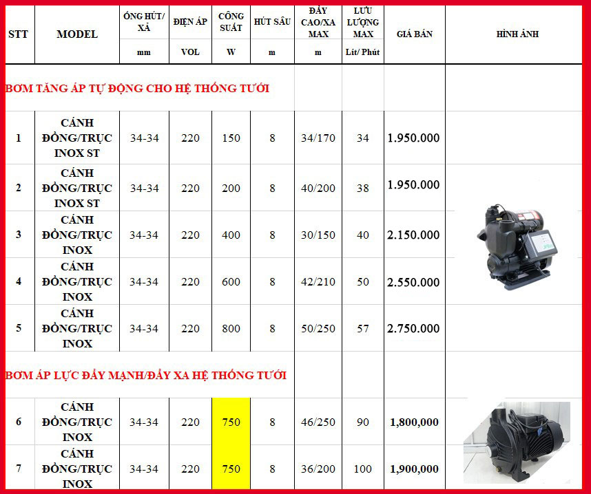 bảng giá máy bơm hệ thống tưới