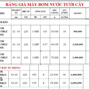 bảng giá máy bơm hệ thống tưới