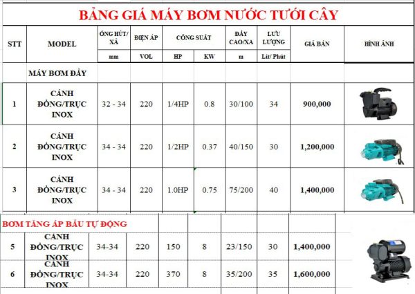 bảng giá máy bơm hệ thống tưới